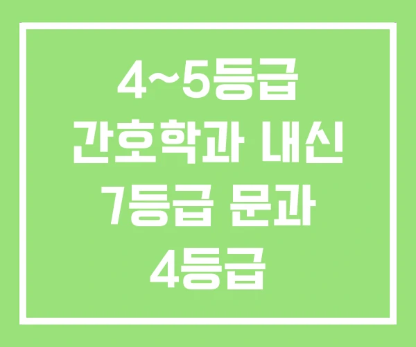 4~5등급 간호학과 내신 7등급 문과 4등급 4~5등급 간호학과 내신 7등급 문과 4등급
